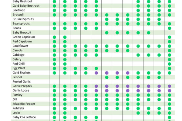 DOMESTIC_&_IMPORTED_PRODUCE_CALENDAR_Vegetables