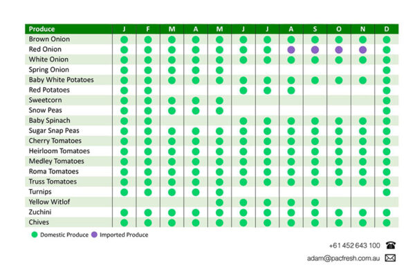 DOMESTIC_&_IMPORTED_PRODUCE_CALENDAR_Vegetables_2